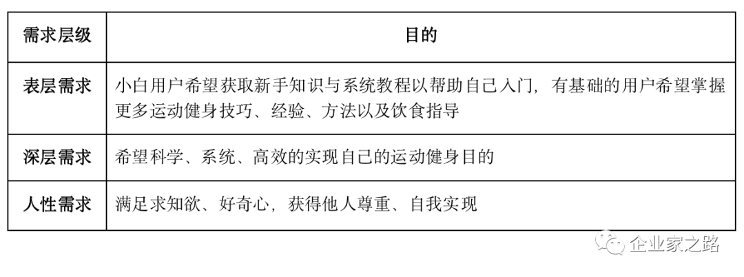 好轻产品体验报告 ｜ 一位深巷里的体重管理专家